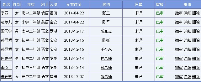 學(xué)員列表