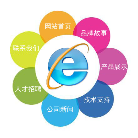 高端網(wǎng)站的功能