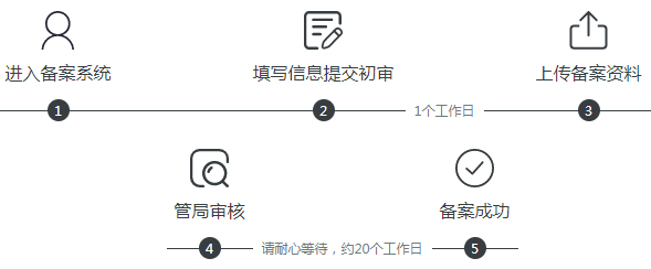 阿里云備案流程