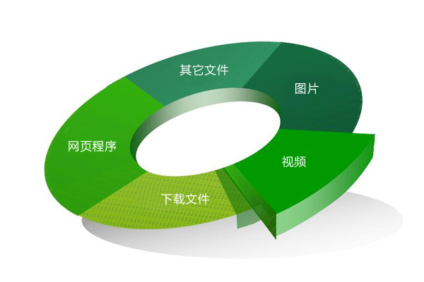 網(wǎng)站存儲(chǔ)空間